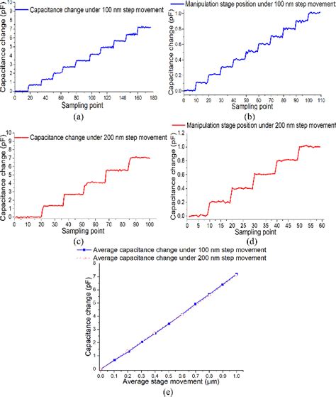 Figure From A High Resolution Mems Capacitive Force Sensor With