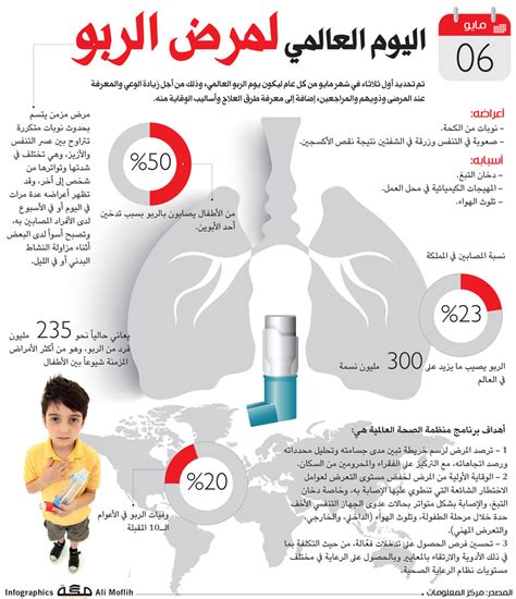 6 مايو اليوم العالمي لمرض الربو صحيفة مكة