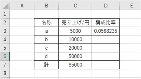 【excel】エクセルでの比率の出し方 Gcd関数で何対何 や構成比率・売り上げ比率を計算する方法【パーセントの場合も】｜おでかけラボ