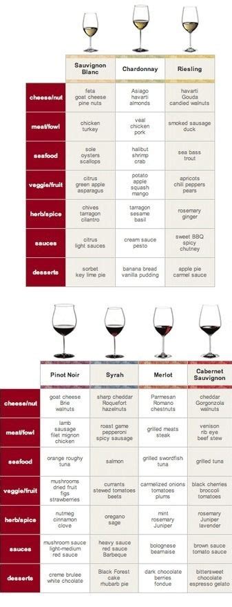 Food And Wine Pairing Chart