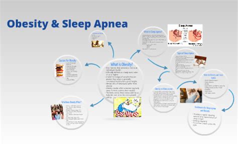 Obesity & Sleep Apnea by on Prezi