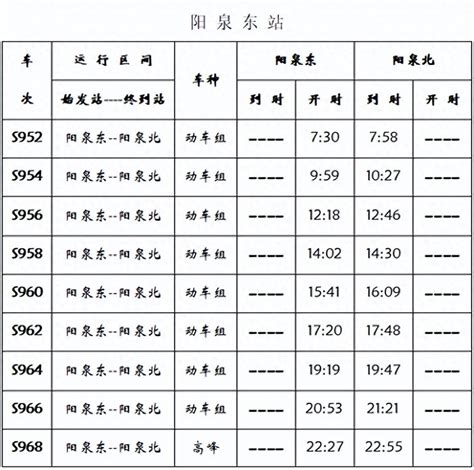 10月11日起，加开列车！ 阳泉 变化 石太客