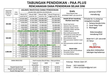 Ilustrasi Asuransi Prudential Syariah Indonesia Online Asuransi Prudential Syariah Indonesia