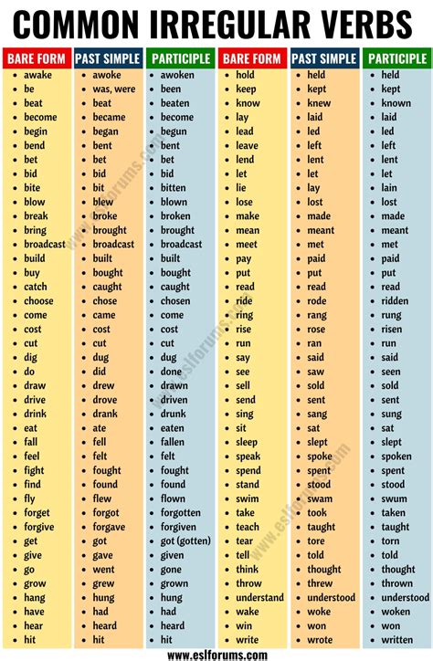 Esthers Blog Irregular Verbs Lista De Verbos Irregulares Images And