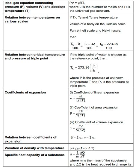 Thermal Properties Of Matter Class 11 PCMB NCERT Physics