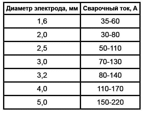 Сварочный кабель для аппарата, инвертора: характеристики, виды