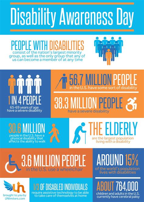 Disability Awareness Day Infographic General Pinterest Disability