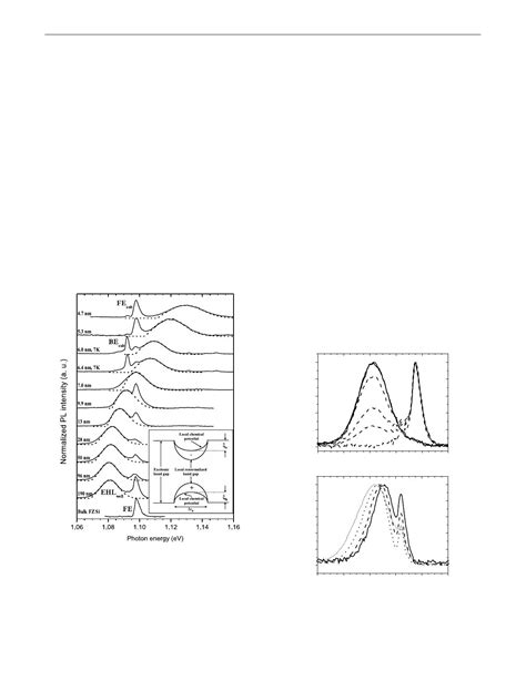 Pdf Two Dimensional Electron Hole Liquid In Single Si Quantum Wells With Large Electronic And