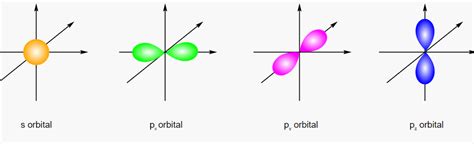 Orbit And Orbital Universitymcqs