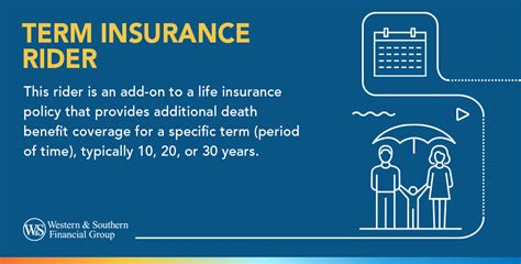 Understanding The Term Insurance Rider