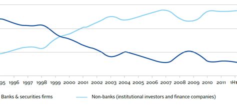 An overview of private debt | Technical guide | PRI