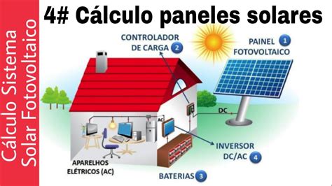 4 CÁLCULO SISTEMA SOLAR AISLADO CUÁNTOS MÓDULOS FOTOVOLTAICOS