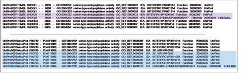 Case 3 Excerpt From A Tab Separated Values File Of Electronic Download Scientific Diagram