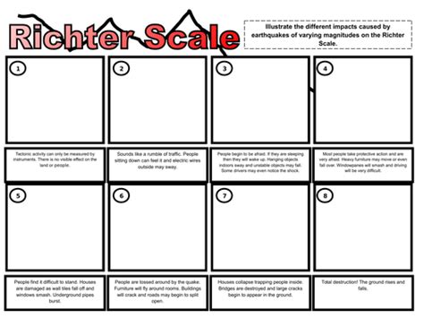 Richter Scale Teaching Resources