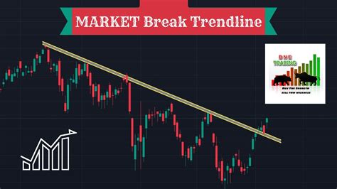 Can The Market Move Up Side Nifty Bank Nifty Analysis For Tomorrow