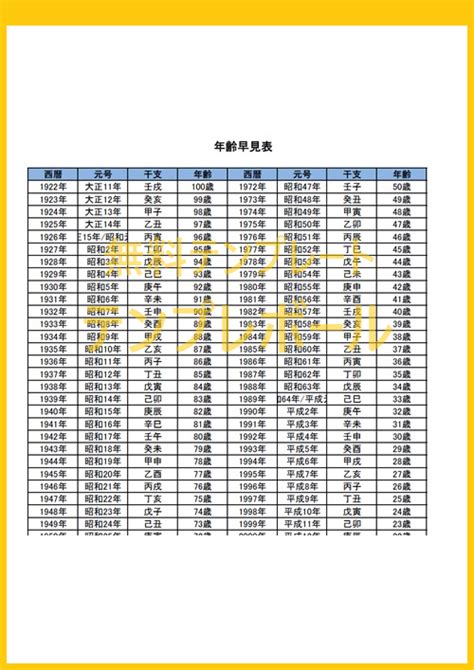 2022年令和4年版の見やすい年齢早見表で歳や干支を素早くチェック可 テンプレボール