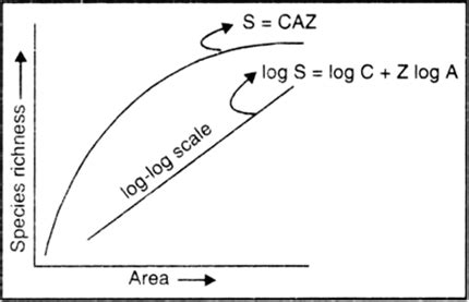 Ncert Solutions For Cbse Class Home Science Biology Chapter