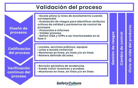 Validación De Datos Comprendiendo Los Diferentes Tipos De Validación