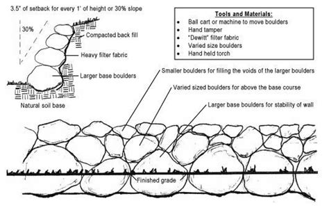 How To Build Boulder Walls Gardening Pinterest Backyard Retaining