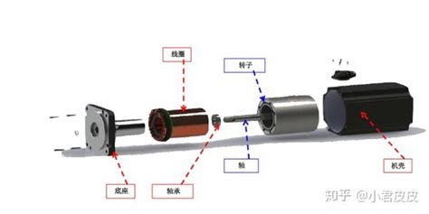 精研fixnow清洗机的无刷电机——无电刷、低干扰、速度快、寿命长 知乎