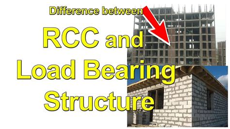 Rcc And Load Bearing Structure Youtube