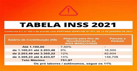 Nova Tabela Al Quotas Do Inss Confira O Que Muda Na Tabela De Hot Sex