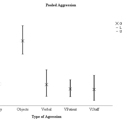 Aggression Prevention Protocol Download Scientific Diagram