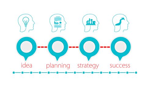 Strategic Analysis In Project Management Twproject Project