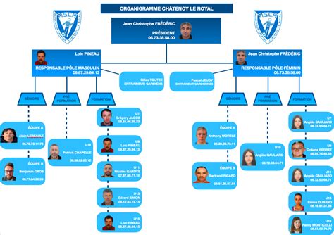 Album Organigramme Saison 2022 2023 Club Football AS CHATENOY LE