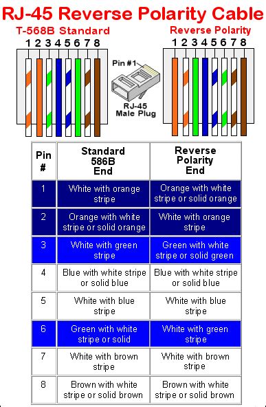 Digital Phone Jack Wiring