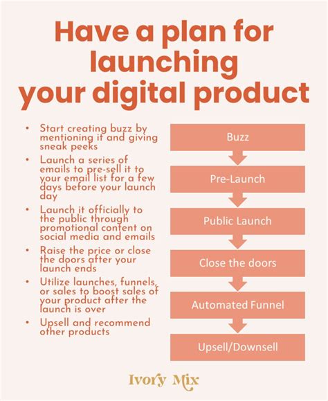 Your First Digital Product How To Actually Plan Create And Sell