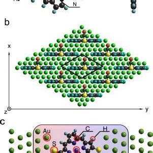 A The Optimized Structure Of FeP Molecule Attached To Two Gold