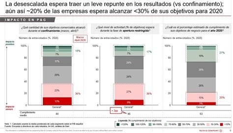 Los Empresas Espa Olas Prev N Una Facturaci N Inferior Al De Lo