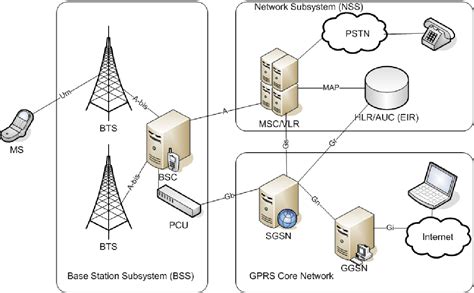 Table 2 1 From Femtocellular Aspects On UMTS Architecture Evolution