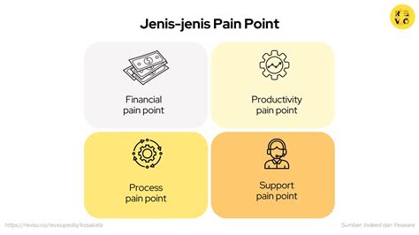 Apa Itu Pain Point Pengertian Dan Contoh Revou