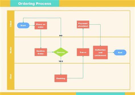 Water Flow Diagram In Excel