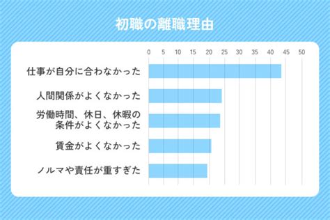 短期離職の理由はどう伝える？転職を成功させるコツを解説！ 第二の就活