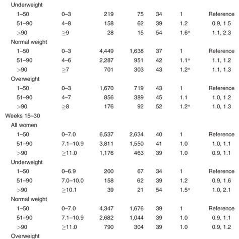 Relative Risk Of Urinary Incontinence Among Primiparous Women In Week