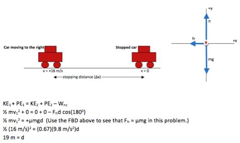 Motion Diagram Car Stop