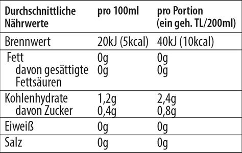 Grüner Tee 7 grüne Köstlichkeiten Teefeld Wolfratshausen