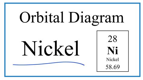 Construct The Orbital Diagram For Ni Free Wiring Diagram Images