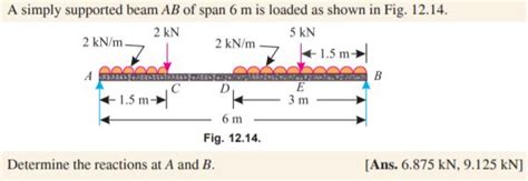 Solved A Simply Supported Beam Ab Of Span M Is Loaded As Chegg