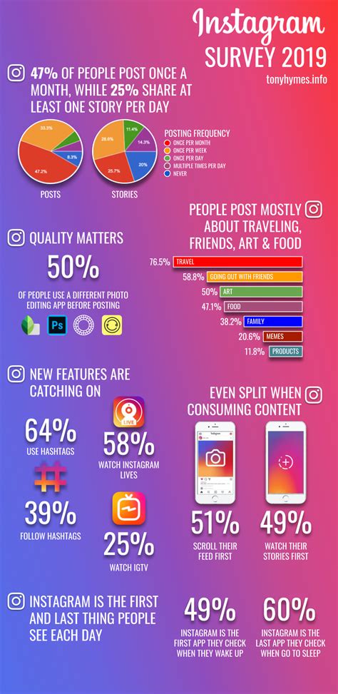 Instagram Infographic Template