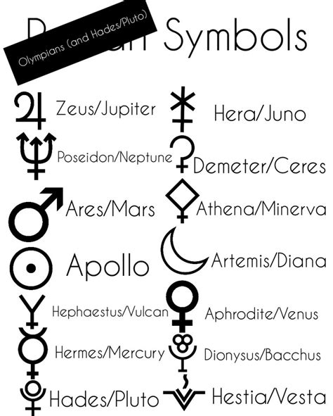 The Symbols Of The Olympians And Hades Greek Mythology Gods Hades Greek Tattoos