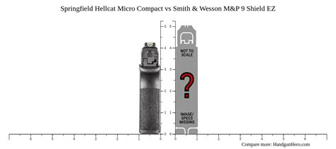 Springfield Hellcat Micro Compact Vs Smith Wesson M P 9 Shield EZ