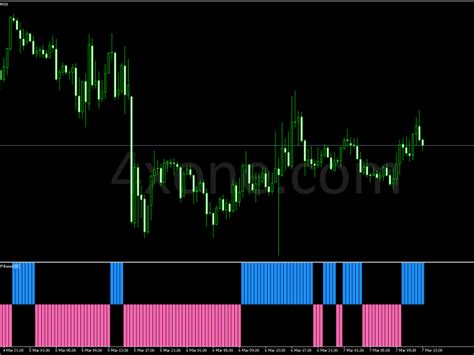 Forex Metatrader Mt4 Indicators A 4xone