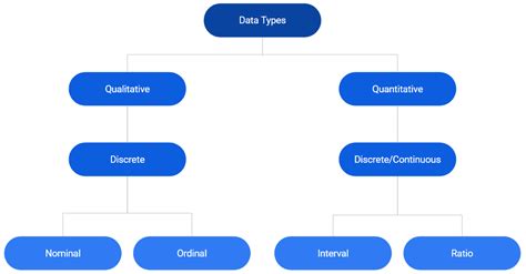 Handling Categorical Data In R Part 1 Rsquared Academy Blog