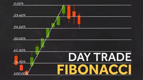 Traçando alvos Preço de Fibonacci seguindo o ensinamento do André