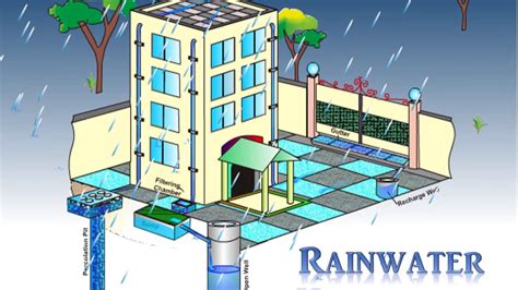 Ppt On Rainwater Harvesting Presentation On Water Harvesting Powerpoint On Rainwater