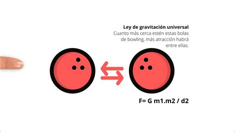 Ley De La Gravitación Universal Cuarta Ley De Newton Youtube